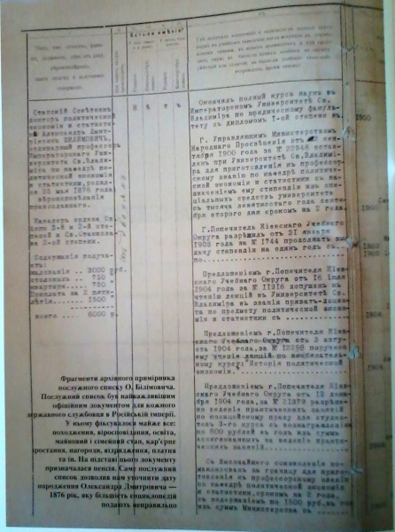 Файл:Poslugnyj spysok Bilimovy4a.jpg